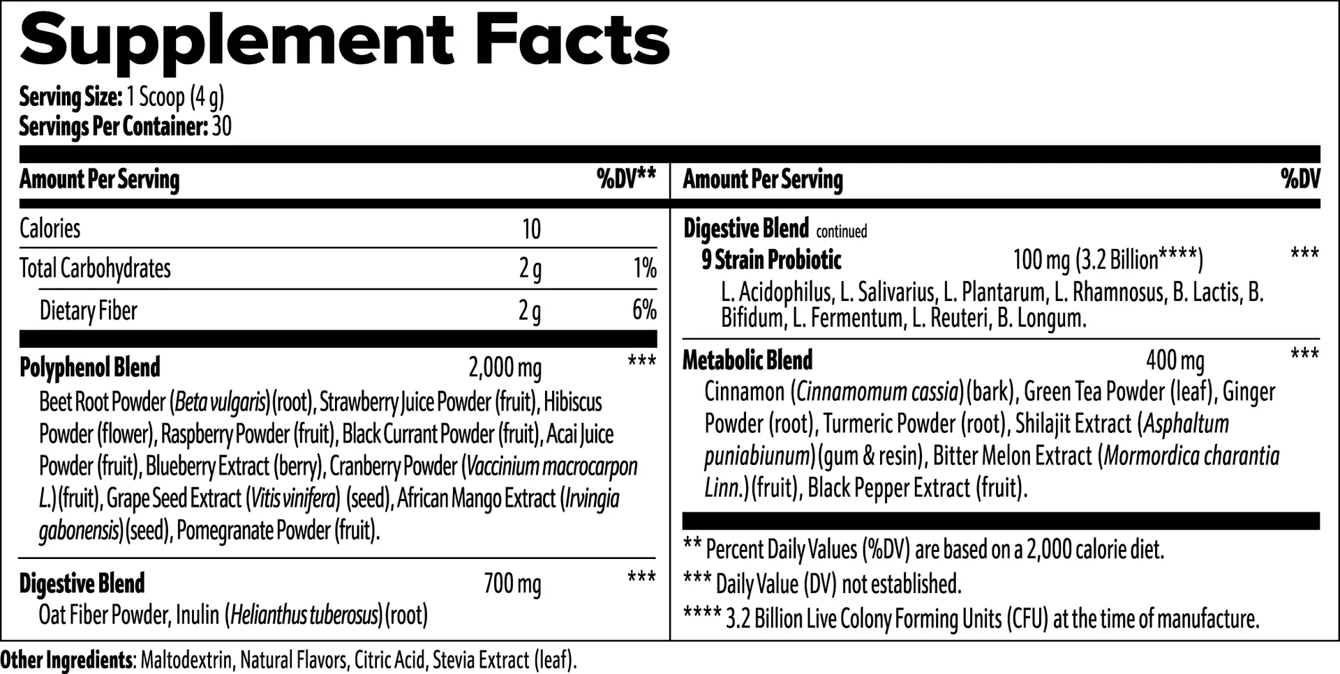 Nutiion, Reds Superfood. Rich in Antioxidants Ingredients like Blueberry Extract, Grape Seed Extract, and Green Tea Powder are known for their high antioxidant content, which helps combat oxidative stress and support cellular health. Supports Digestive Health With Oat Fiber Powder, Inulin, and a comprehensive blend of probiotics including L. Acidophilus and B. Bifidum, this supplement promotes a healthy digestive system and gut flora. Body Comfort The formula, featuring Turmeric, Ginger, and Bitter Melon, is thoughtfully crafted to promote the body's innate healing mechanisms for comprehensive well-being. Enhances Nutrient Absorption Black Pepper Extract is included to improve the bioavailability of nutrients, ensuring more effective absorption and utilization by the body.